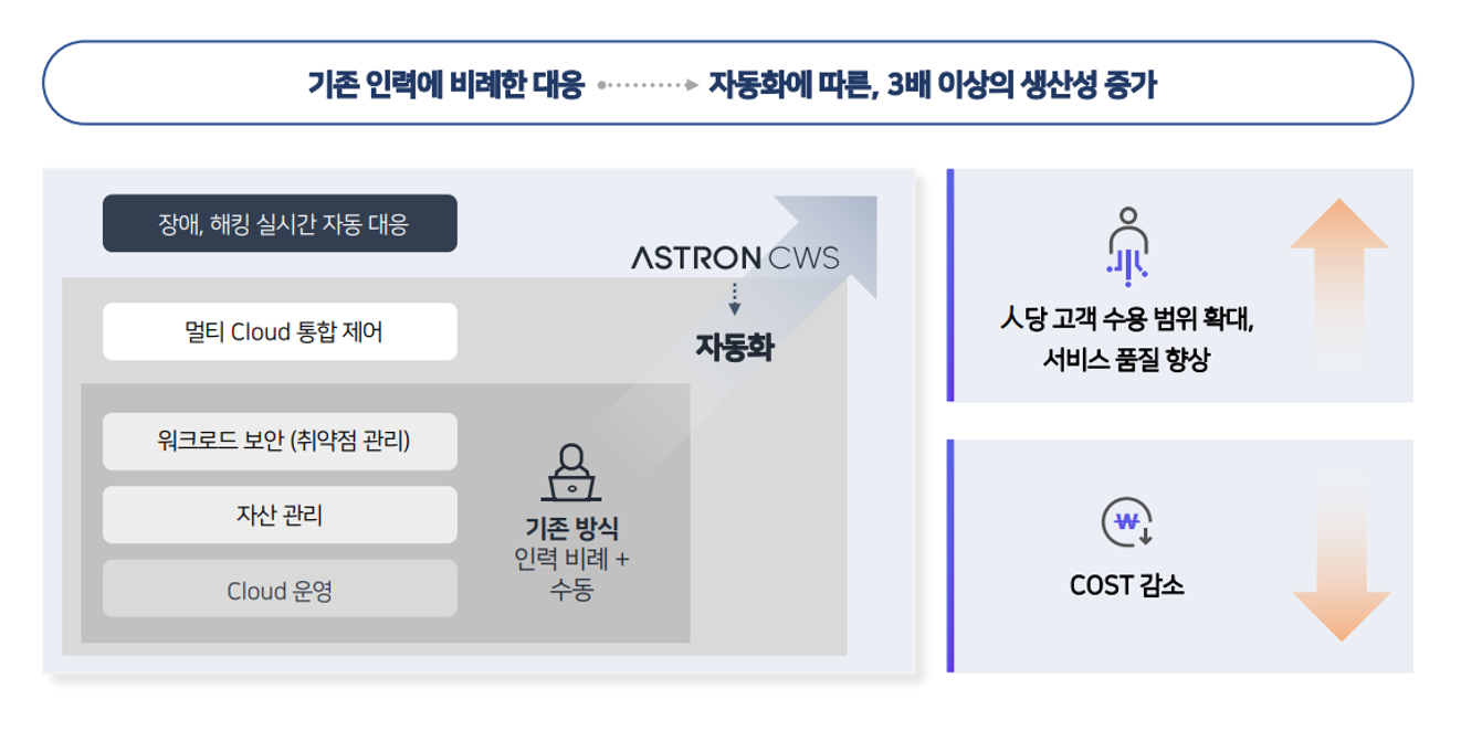 클라우드 통합 워크로드 보안솔루션 : 