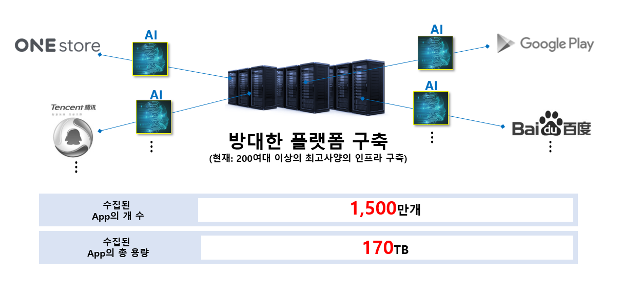 앱 위변조 방지 솔루션 :