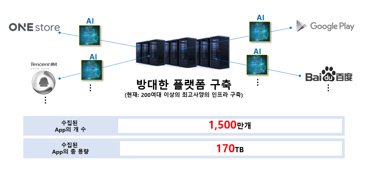 앱 위변조 방지 솔루션 : 